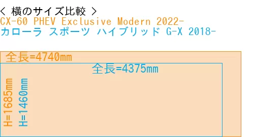 #CX-60 PHEV Exclusive Modern 2022- + カローラ スポーツ ハイブリッド G-X 2018-